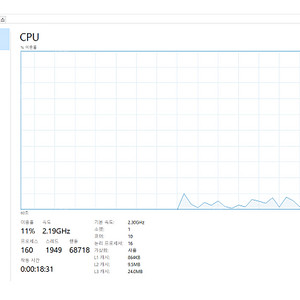 MSI GF63 THIN 12VE I7 RTX 4050 laptop gpu SSD 1TB 512GB 램 16GB 판매합니다