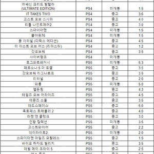 PS4, PS5 타이틀 전부 판매합니다