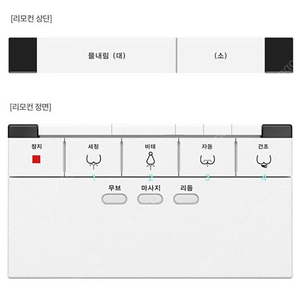 (삽니다)보보비데 리모콘