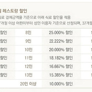 더파크뷰 할인