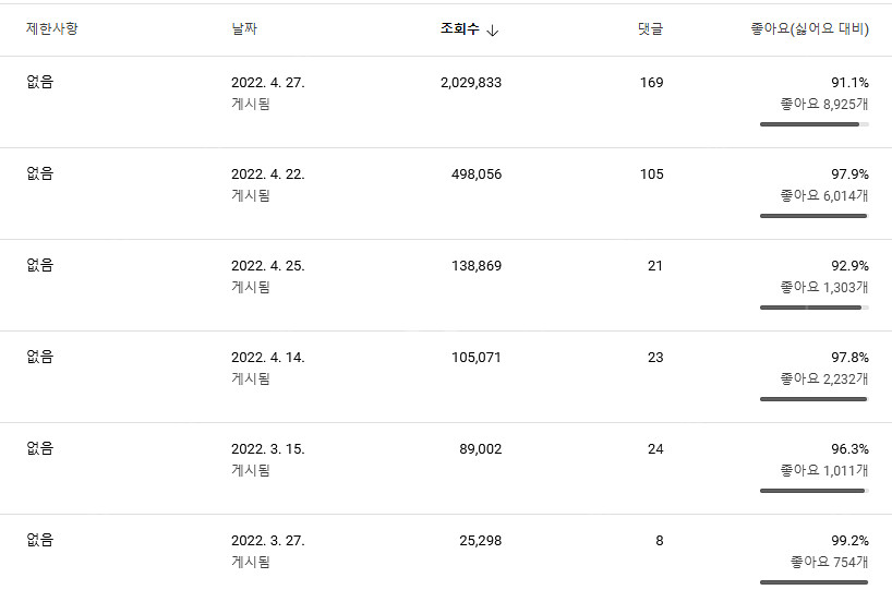 유튜브 채널 판매 (구글에드센스 본의명의시작)--3