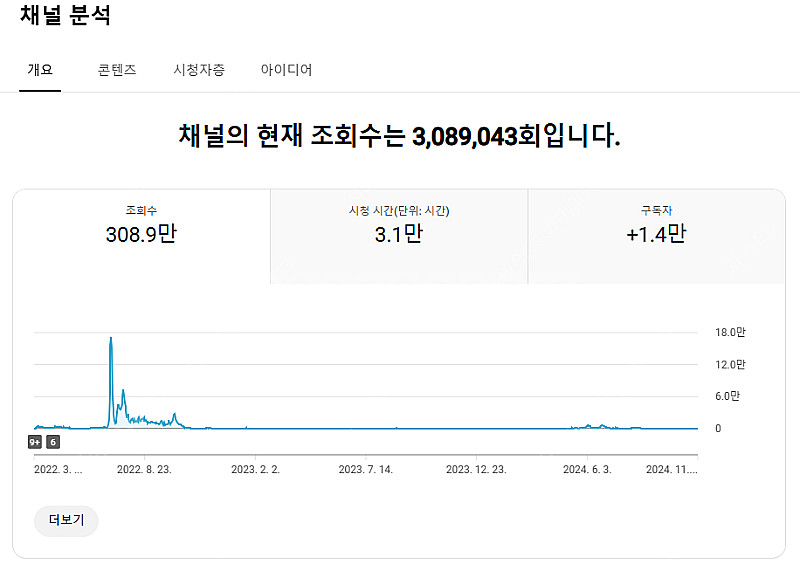 유튜브 채널 판매 (구글에드센스 본의명의시작)--0