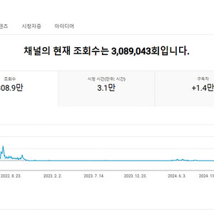 유튜브 채널 판매 (구글에드센스 본의명의시작)