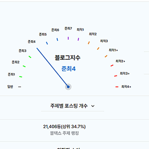 준최4 블로그 판매합니다.