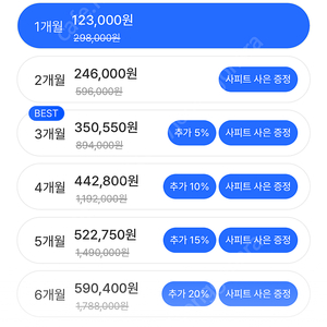 페라놀정 2단계