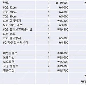 네이처하이크 화목난로 풀세트 1회 사용 / 보관가방 / 연통풀셋/ 고정클램프