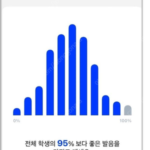 [스픽 할인 이용권] 스픽 프리미엄 | 스픽 할인쿠폰 스픽 할인코드 2만원 7만원 할인 (링크 무료) 프리미엄 플러스 할인 무료 공유