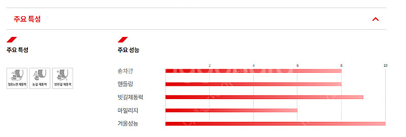 테슬라 모델Y 스노우타이어 255 45 19 금호 윈터...--1