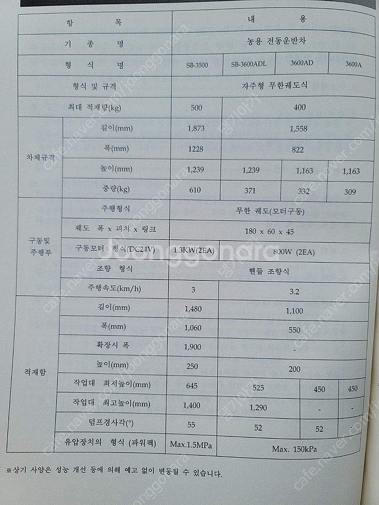 성부 SB-3600 궤도운반차 판매합니다--6