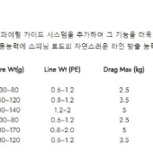 js컴퍼니 charm n c4 cnt 652 rsc(참돔)팔아요(보증서ok)