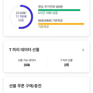 SK데이터 2기가 3000원에 판매합니다.