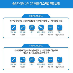 [미개봉 새상품] 아부가르시아 솔티파이터 슈퍼 에깅 SSES-832M 판매합니다.