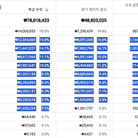 유튜브채널 판매합니다 10만명, 구독자10만, 1월~9월 8천만원 수익채널