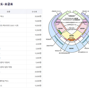 (정가) 프리미어12 11월24일 일요일 결승전 대만VS일본 결승전 3루 내야 A석 1석 정가양도합니다