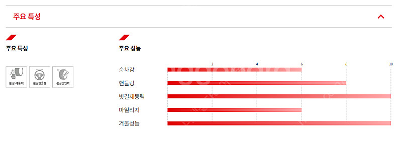제네시스 GV60 스노우 235 55 19 금호 윈터크...--2