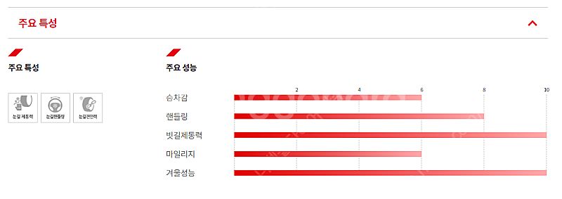 쏘렌토 스노우타이어 225 55 19 금호 윈터크래프트...--2