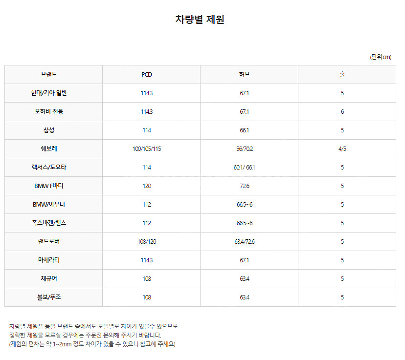 20인치 벤츠 마이바흐st 떡판 단조 신품휠 1대분 팝...--9