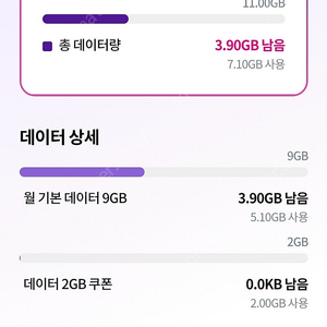 LGU+ 유플러스 데이터(2기가 3천5백원) 팝니다^^