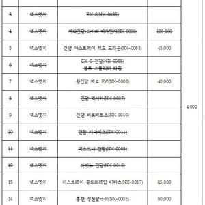 (미개봉)넥스엣지스타일 (NEX EDGESTYLE) 건담 팝니다.