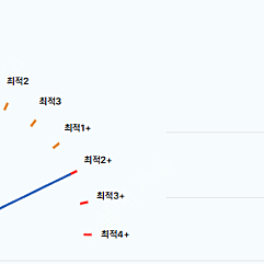 비실명 최적화 블로그 구매 희망합니다.