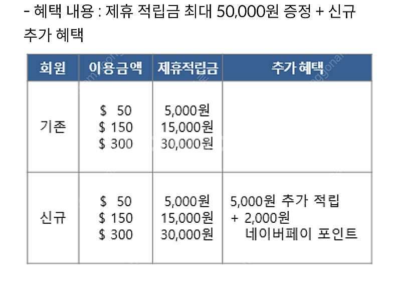 신라인터넷 면세점 적립금 최대50000원 쿠폰 & 신라...--3