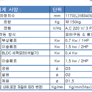 콩 자동 세척기, 콩 정선기 (얀마 YBS500G) 2021년 거의 신품