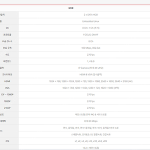 NVR 8채널 H&N Focus 미개봉 새상품