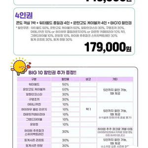 하이원리조트 12월말까지 1박및 케이블카 4인 (성수기추가요금있음 )