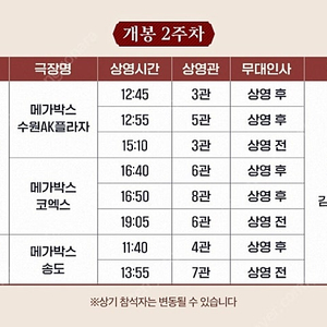 11/30 코엑스 히든페이스 무대인사 2연석 양도합니다(송승헌, 박지현)