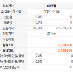 포르쉐 타이칸 gts 최저가 리스 승계 합니다