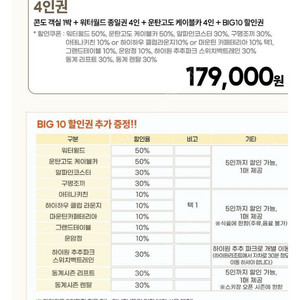 하이원리조트 4인 패키지