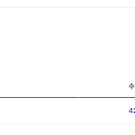 [판매] 링글 수업권(40분/42회) 회당 2.7만원에 팝니다.