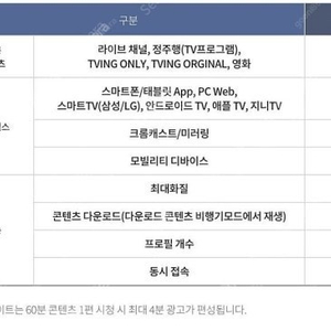 kt 티빙 라이프 1년 공유합니다