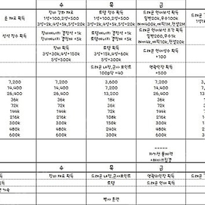 구글 기프트 코드 90%에 삽니다.