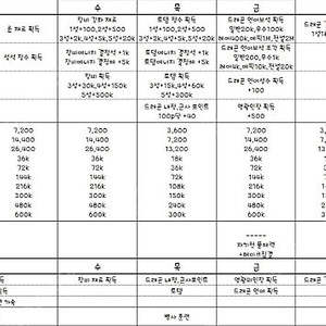 구글 기프트 코드 10프로 할인 삽니다.