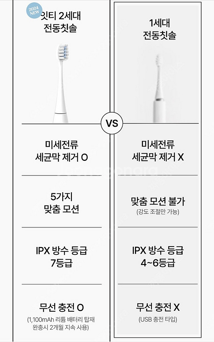 음파전동칫솔 잇티 미세전류 염증케어 칫솔 7만원 팝니다--5