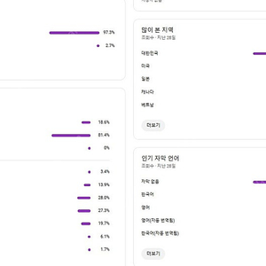 유튜브채널 판매합니다 10만명, 구독자10만, 11월 850만수익 수익 안전화 채널