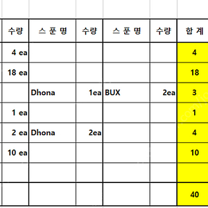 송어스푼 팝니다2<용인>