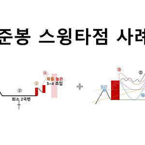 기준봉 스윙타점 사례집 88제