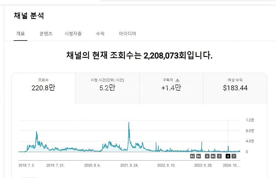 쿠파스 태그 사용가능한 유튜브 롱폼채널 싸게 팝니다~ ...--1
