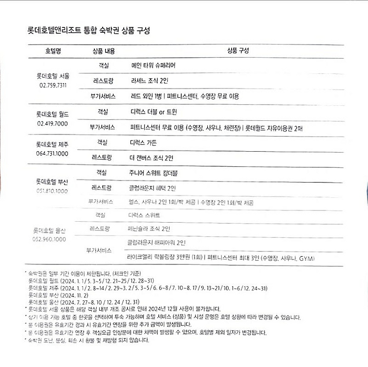 전국 롯데호텔 숙박권--1