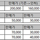 1/24 타미야-후지미 페라리등 AUTO 판매합니다.