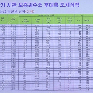 정액판매합니다