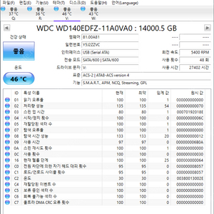 웬디 WD 14TB 15만