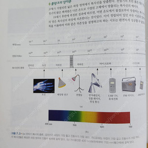 레이먼드 창 대학 기초 화학 제 7판