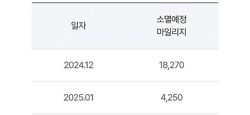 하나투어 마일리지 7만원 -> 61000원에 양도합니다...--2
