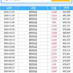 K차저 클린일렉스 충전 캐시 팝니다