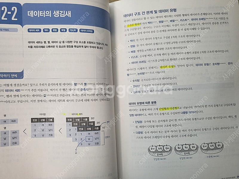 혼자공부하는 R 데이터분석, R Cookbook 2권--5