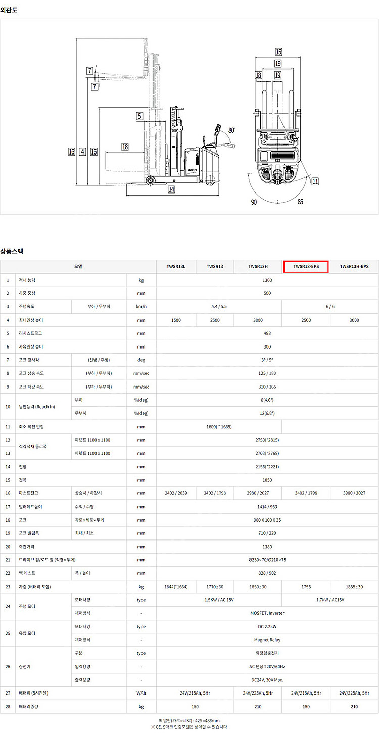 1.3T S급 보행지게차 전동지게차 팝니다_TWSR13...--5