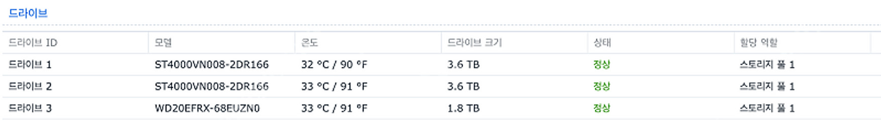 시놀로지 RS820+ (하드 포함, RAM추가)--2